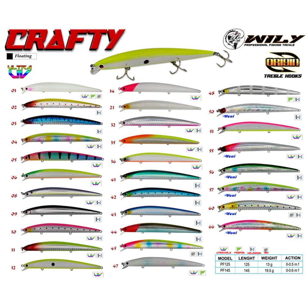 Wily Crafty 12.5 cm Maket Balık 13 gr (0-0.5M) - 09