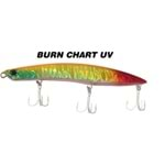 BURN CHART UV